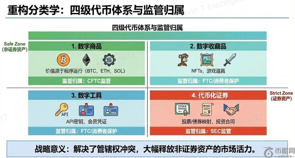 币安 Binance 官方注册入口：SEC创新豁免政策落地，2026年合规创新元年开启