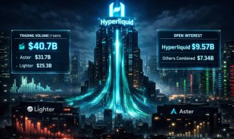 Hyperliquid 重夺 DEX 永久王冠